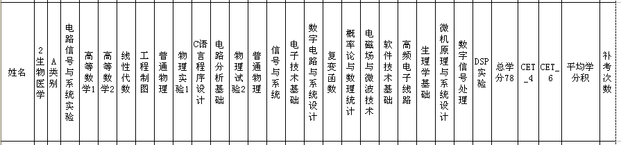 生物医学工程 推荐免试 专业课 统计 世界杯官网 世界杯实时比分