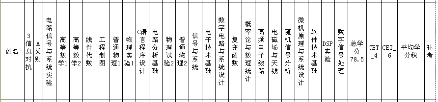信息对抗 推荐免试 专业课 统计 世界杯官网 世界杯实时比分