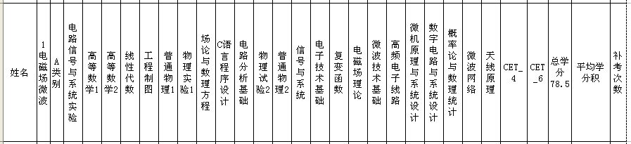 电磁场微波 推荐免试 专业课 统计 世界杯官网 世界杯实时比分