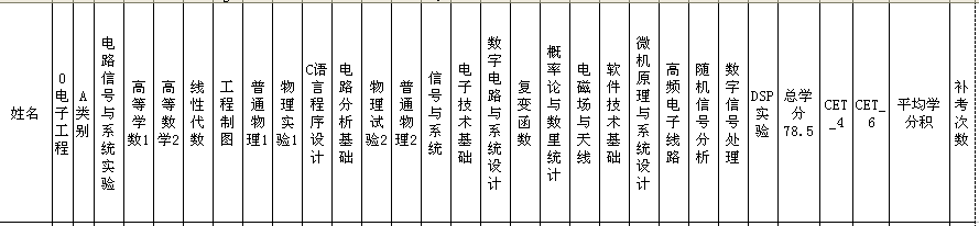 电子信息工程 推荐免试 专业课 统计 世界杯官网 世界杯实时比分
