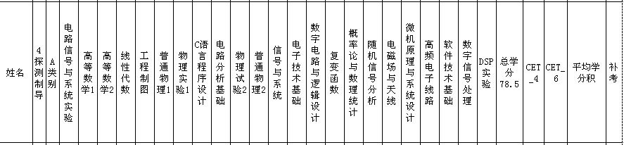 探测制导 推荐免试 专业课 统计 世界杯官网 世界杯实时比分